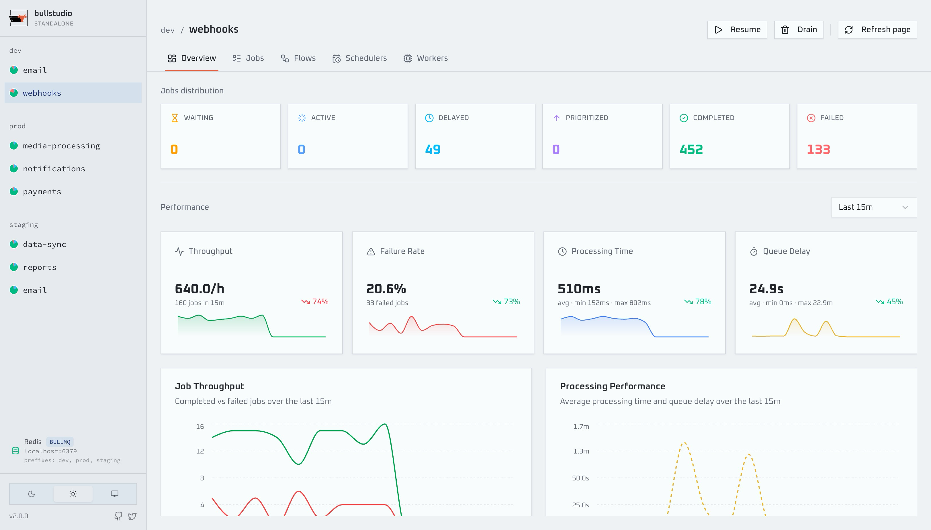 The Bullstudio dashboard
