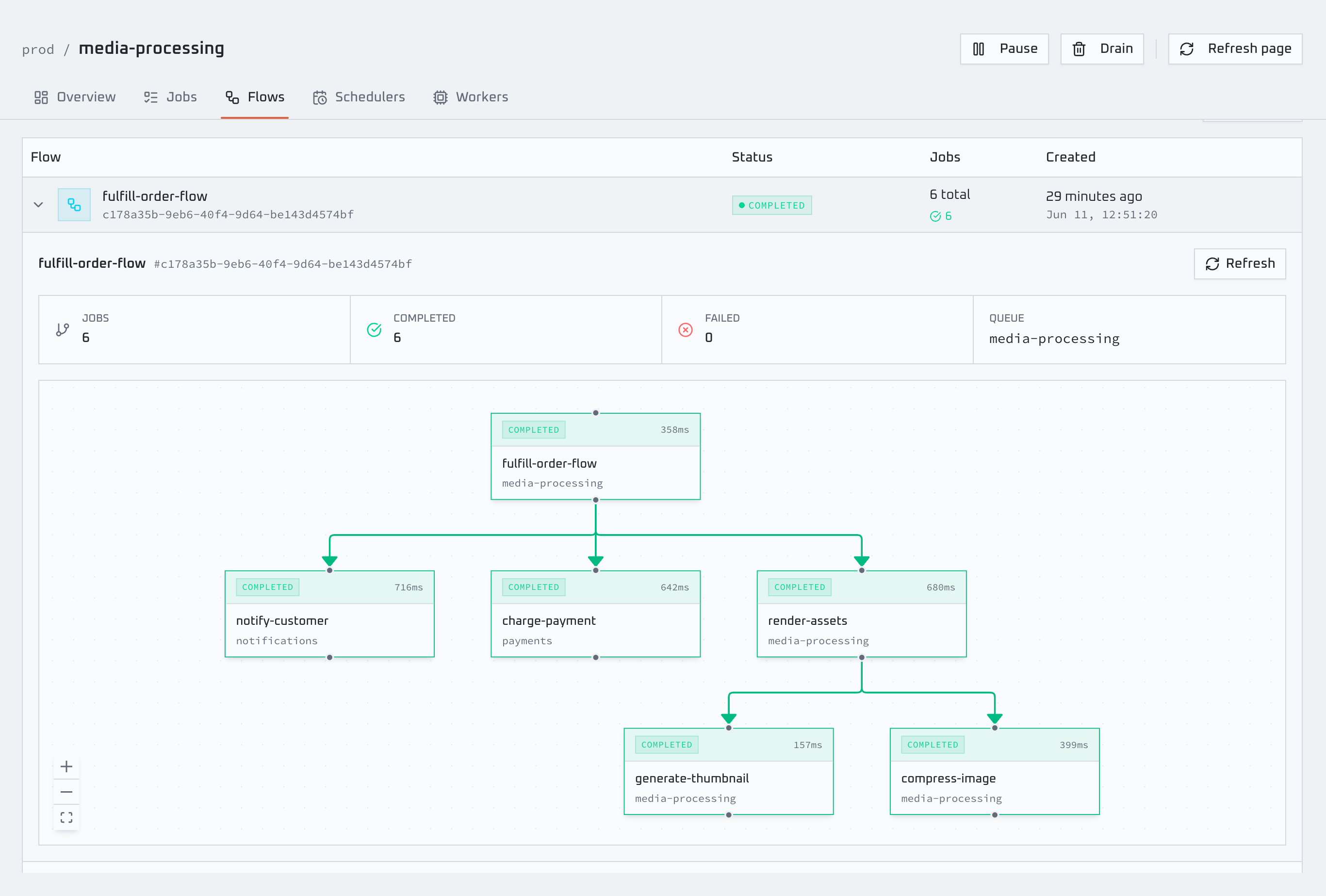 Bullstudio flow dependency graph